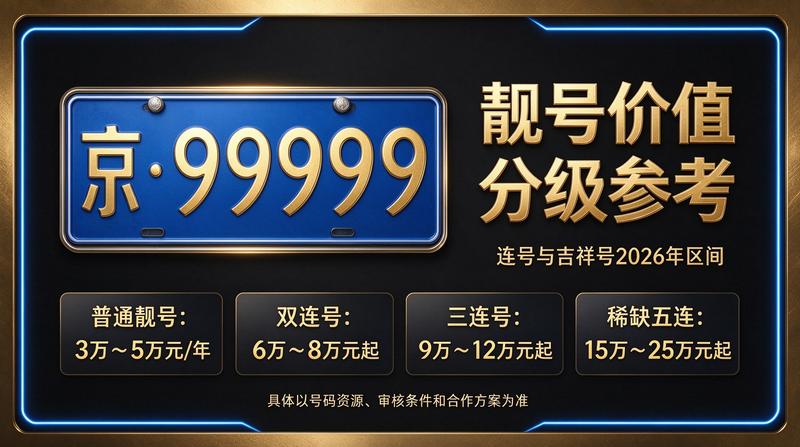 北京小牛京牌团队讨论车牌租赁业务